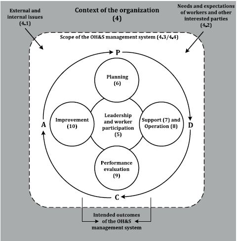 salud y seguridad ocupacional